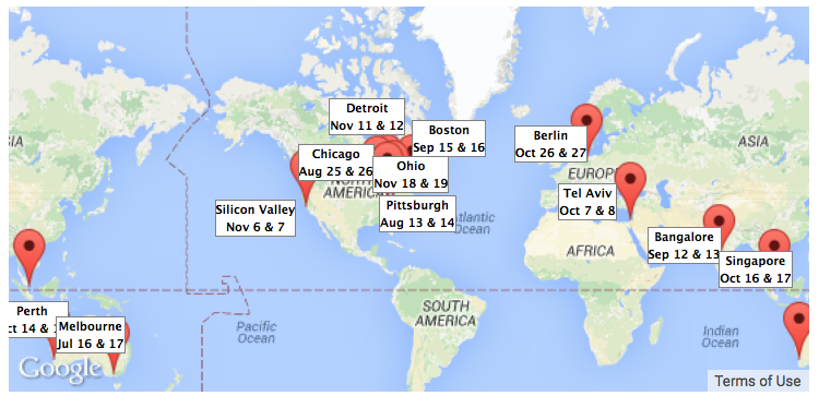 devops worldwide